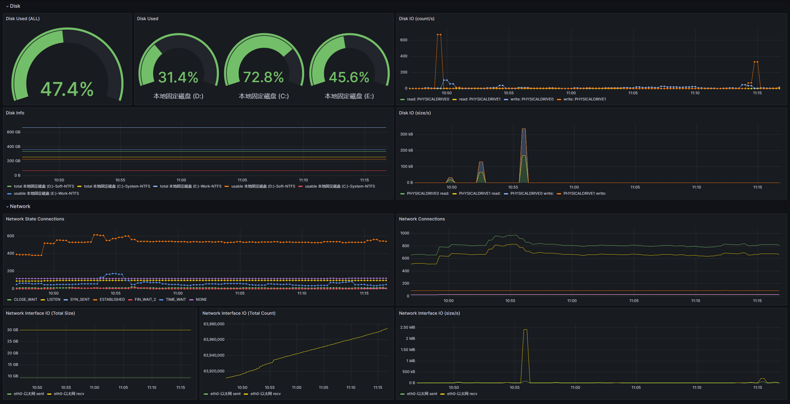 JVMM Grafana 대시 보드