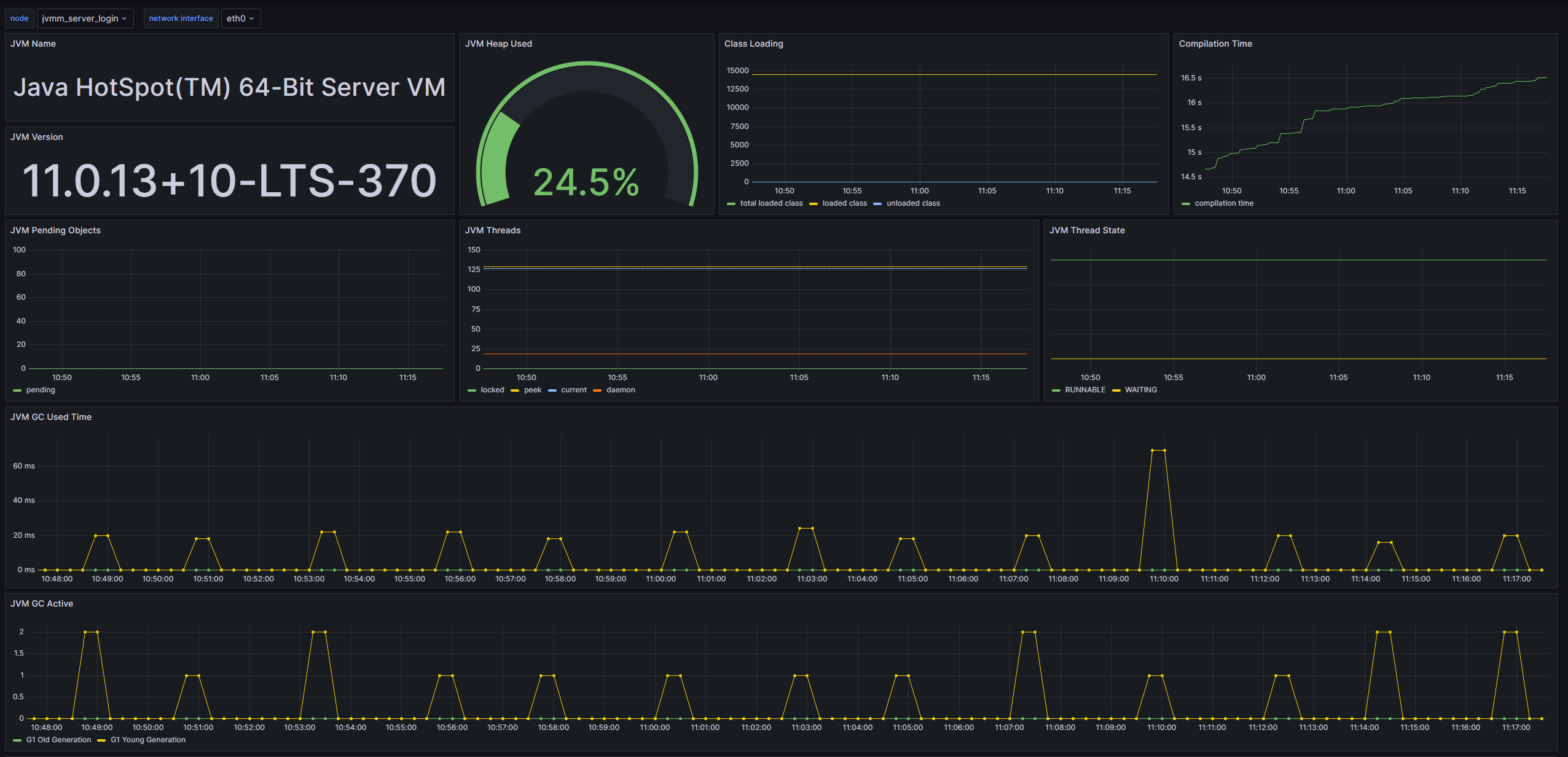 JVMM Grafana 대시 보드