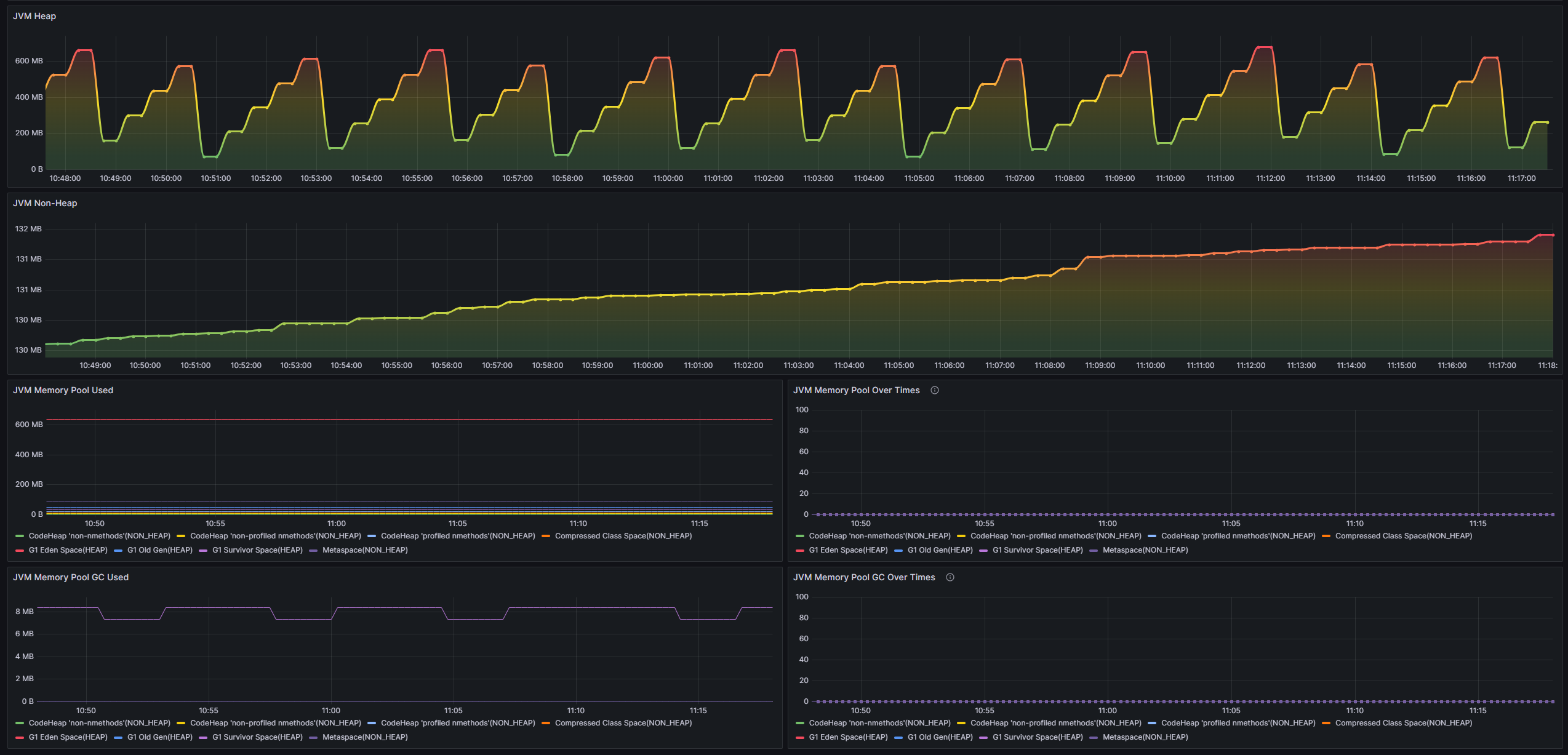 JVMM Grafana 대시 보드
