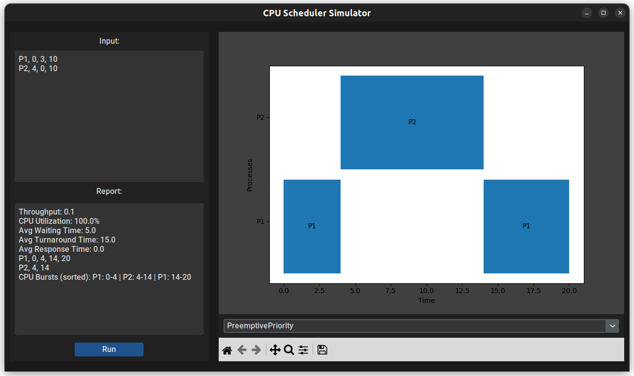 واجهة المستخدم الرسومية