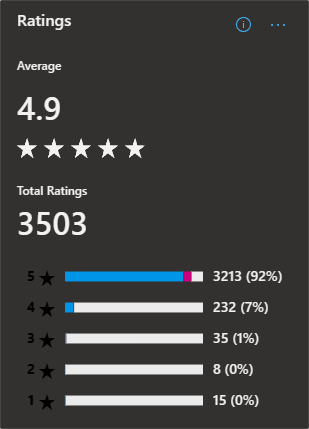 معدل متجر Microsoft