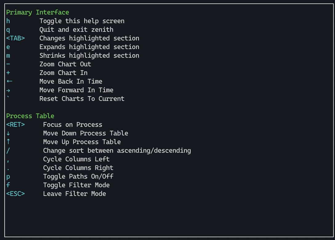 MacOS에서 ITERM2에서 Zenith를 실행합니다