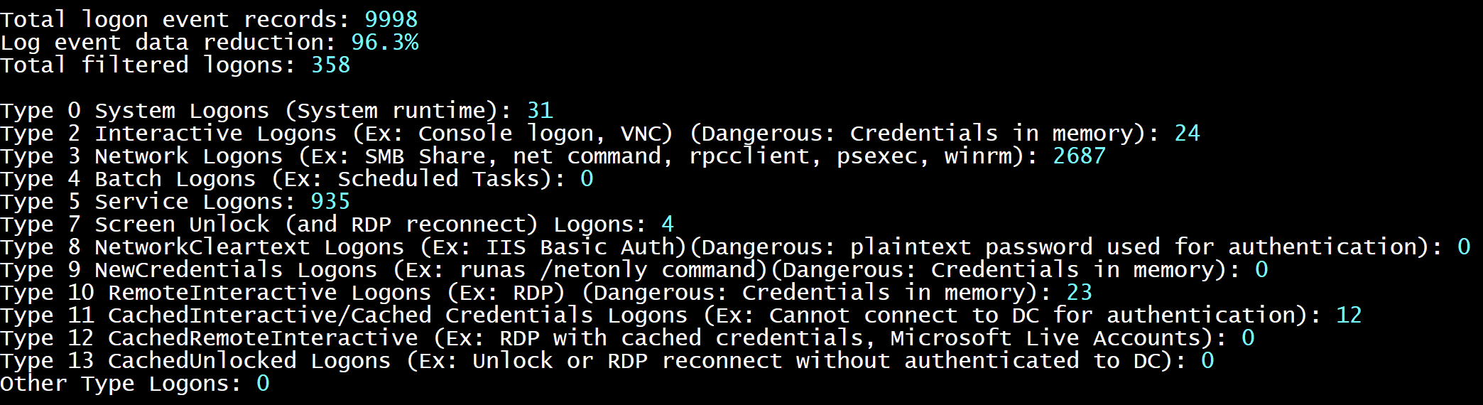 ملخص نوع تسجيل الدخول