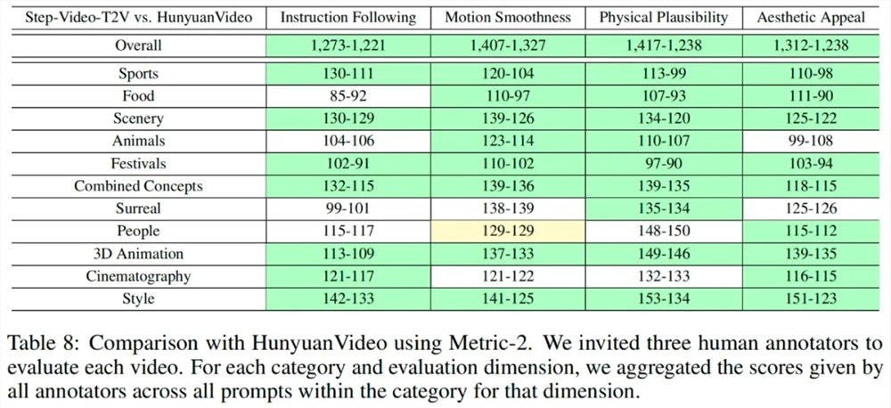 เอฟเฟกต์ที่ดีที่สุด! โมเดลการสร้างวิดีโอขั้นตอน-video-T2V-บทความ AI