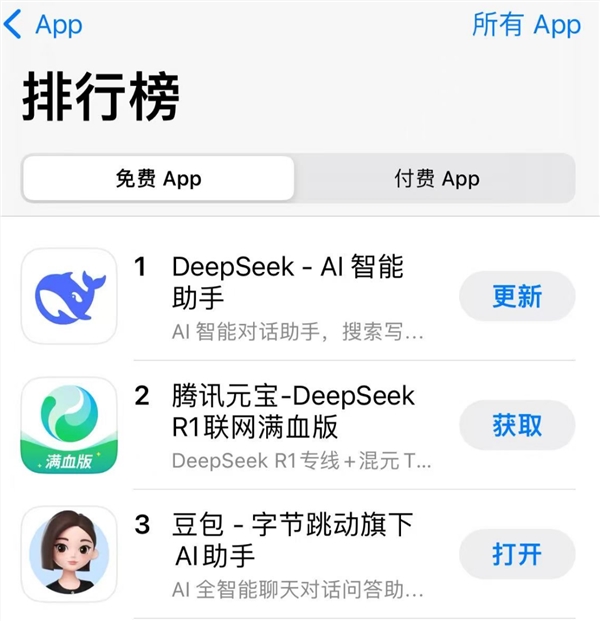 รองจาก Deepseek เท่านั้น! Tencent Yuanbao เหนือกว่า Doubao เพื่อจัดอันดับที่สองในรายการดาวน์โหลดแอพฟรีของ Apple - บทความ AI