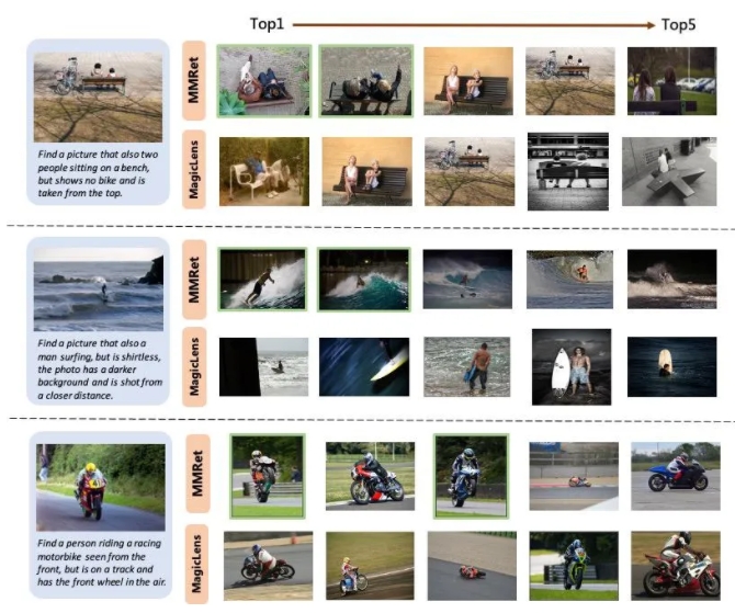 ความก้าวหน้าใหม่ในการดึงข้อมูลหลายรูปแบบ! Zhiyuan Open Source Multimodal Vector Model BGE -VL - บทความ AI