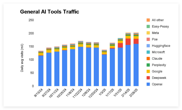 รูปแบบการอนุมานโอเพ่นซอร์สใหม่ของ ALI QWQ-32B ที่มีประสิทธิภาพเทียบเท่ากับ DeepSeek-R1 และข้อกำหนดของหน่วยความจำมีขนาดเล็กลง-บทความ AI