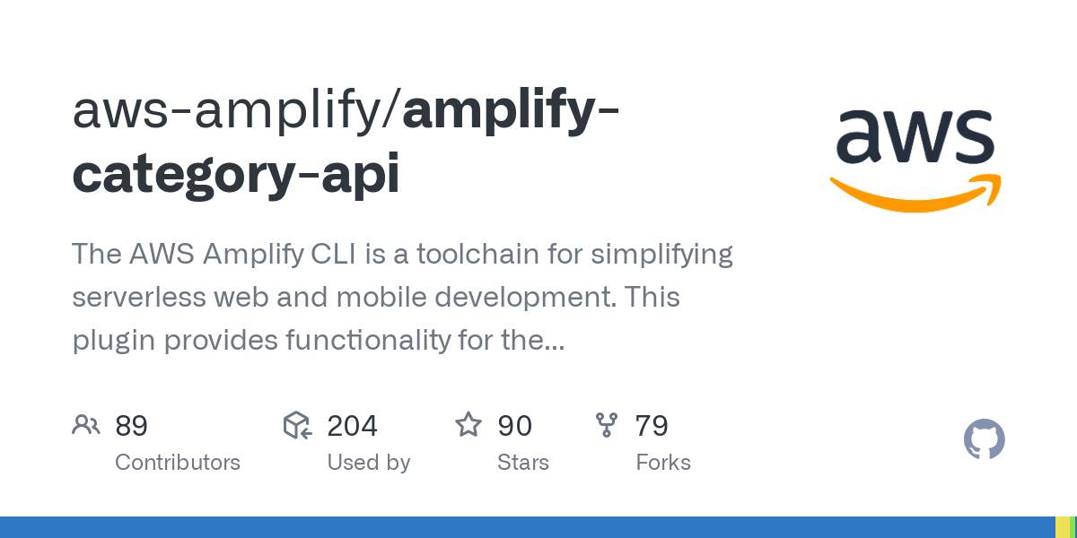 amplify category api