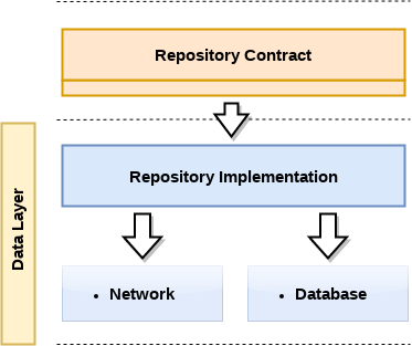 https://fernandocejas.com/2018/05/07/architecting-reloaded/