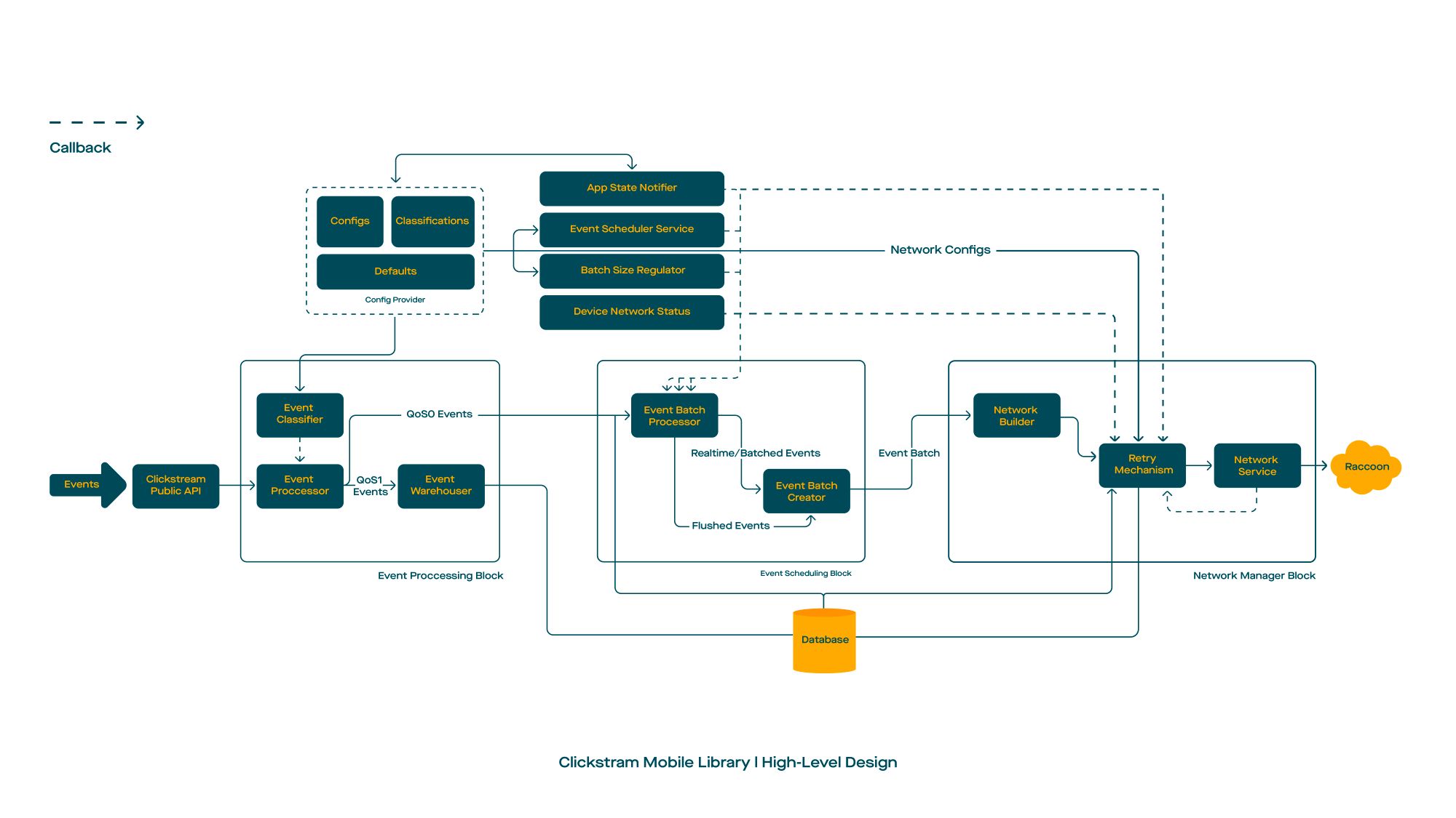 클릭 스트림 HLD