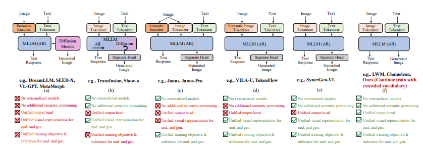 Huake Byteの発射液：マルチモーダルモデルの生成と理解の再定義-AI記事