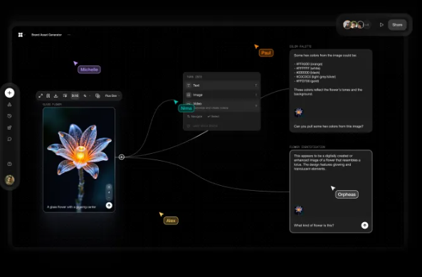 Flora เปิดตัวเครื่องมือ "Infinite Canvas" ที่ออกแบบมาสำหรับผู้เชี่ยวชาญด้านความคิดสร้างสรรค์ - บทความ AI