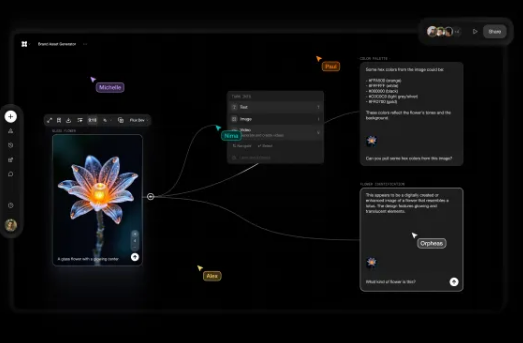 統合されたマルチモデル、リアルタイムコラボレーション：Floraは、デザインワークフローに革命をもたらすAIキャンバスを発売します-AI記事