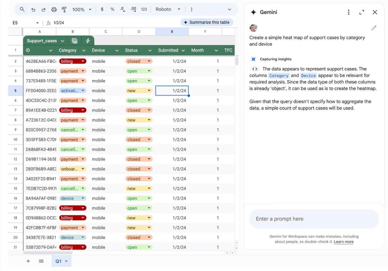 Google เปิดตัว Gemini AI Assistant สำหรับแผ่นงานการวิเคราะห์ข้อมูลและการสร้างภาพข้อมูล - บทความ AI