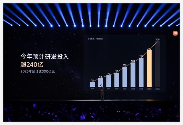Lei Jun：2025年のXiaomiのR＆D投資は、今後5年間で1,000億元に達すると予想されます。