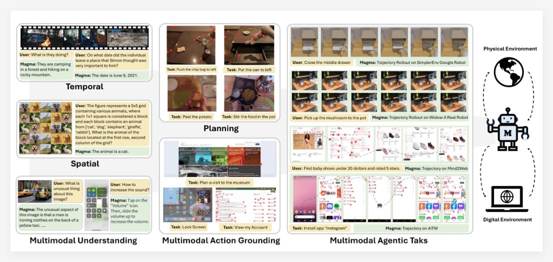 Microsoft Open Source ใหม่ Multimodal AI Agent "Magma": การสั่งซื้อการสั่งซื้ออัตโนมัติและการทำนายพฤติกรรม - บทความ AI