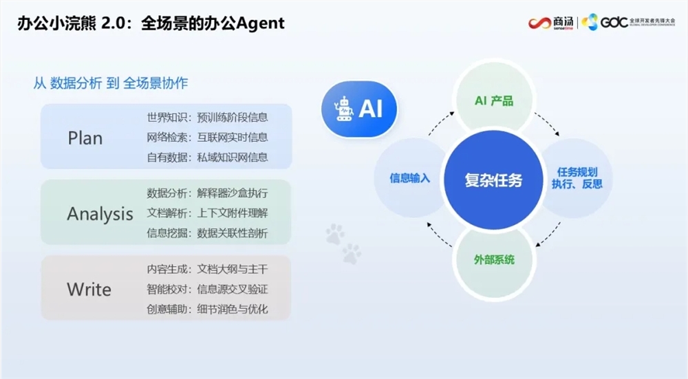 ตระกูล Raccoon ของ Shang Tang ได้รับการอัพเกรดอย่างเต็มที่: Multimodal Fusion สามารถทำซ้ำได้ใน 10 วินาที - บทความ AI