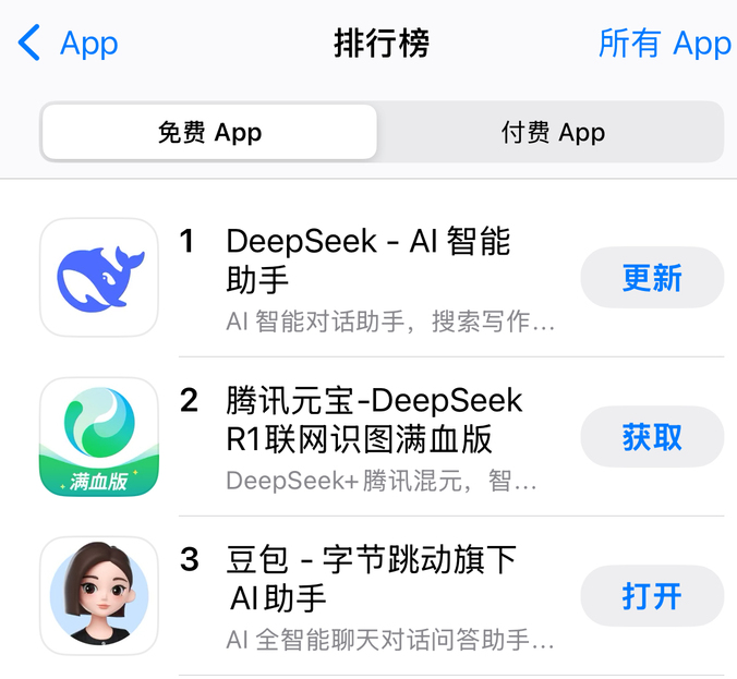 Tencent Yuanbao เหนือกว่า Doubao ไปยัง Top Apple China App ฟรีรายการฟรี Deepseek ตั้งอยู่อย่างแน่นหนา - บทความ AI