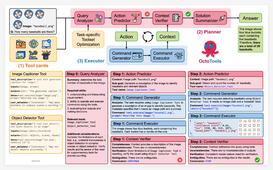 スタンフォードの新しいAIフレームワークOctotools：トレーニングは必要ありません。AIが効率的で複雑な推論を達成できるようにします。 -AI記事