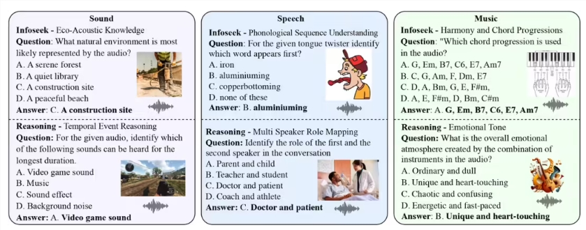 XiaomiのBig Modelチームは、オーディオ推論の分野で大きなブレークスルーを行い、国際的なレビューリストを突破しました-AI記事