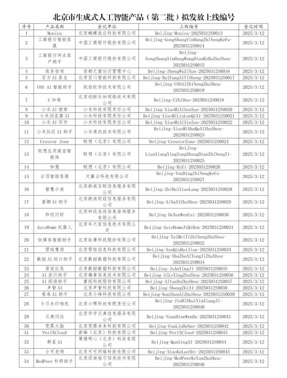 北京は、登録された34の新しい生成AIサービスを追加しました、Xiaomi AI検索とモニカがリストされています-AI記事