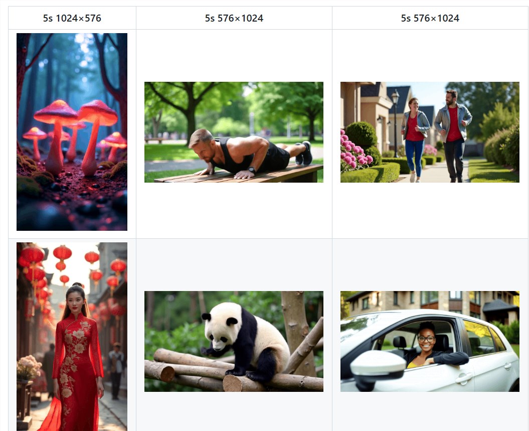 Luchen Technologyは新しいオープンソースビデオモデルを開始しますオープンソラ2.0トレーニングプロセスは完全にオープンソースです-AI記事