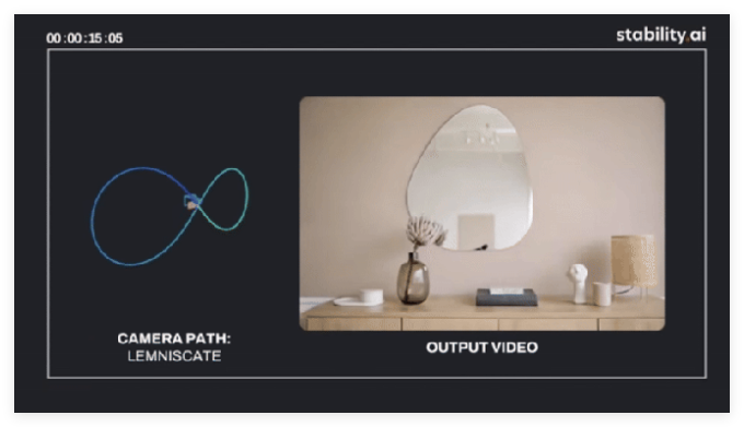 ความเสถียร AI ปล่อยกล้องเสมือนจริงรุ่นใหม่รูปภาพ 2D สามารถแปลงเป็นวิดีโอ 3D ได้อย่างง่ายดาย - บทความ AI