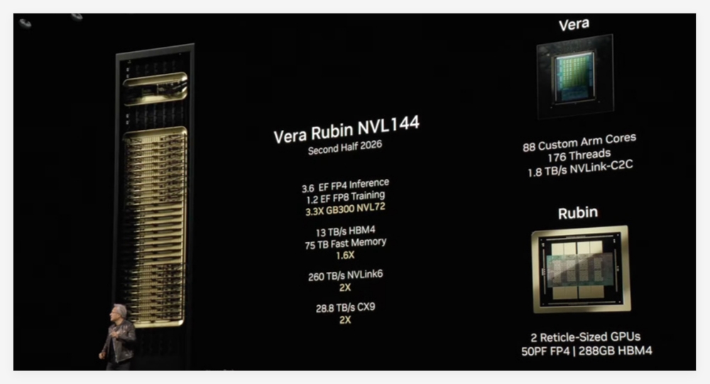 พลังคอมพิวเตอร์ทำให้การกระโดดอีกครั้ง! Nvidia ประกาศอย่างเป็นทางการเกี่ยวกับ AI Chip Rubin รุ่นต่อไปโดยมีการกำหนดเป้าหมายไปที่ Hopper 900 ครั้ง - บทความ AI