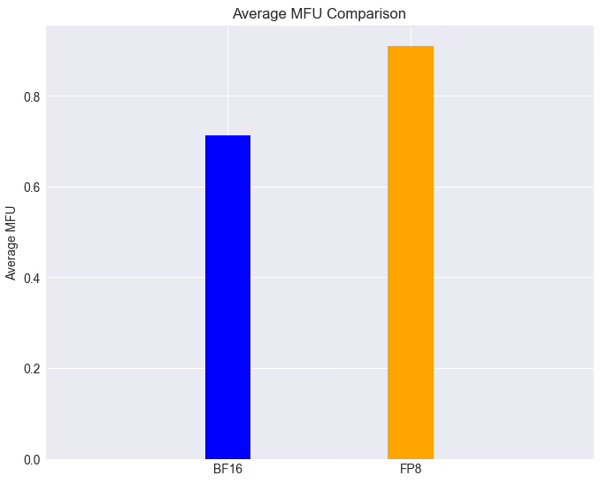 ムーアスレッドの2つの主要なAIフレームワークはオープンソースであり、国内のGPUトレーニング効率は90％を超えています-AI記事