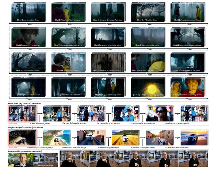 ビデオは「最後までワンショット」になることができると誰が言ったのですか？ BYTEの革新的なテクノロジーLCTにより、AIは監督のような大ヒット作を撮影できます！ -AI記事