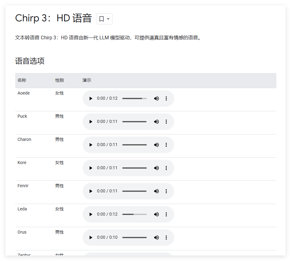 Google Cloud เปิดตัวเสียงโมเดลเสียงสูง Chirp 3 รองรับ 248 เสียง - บทความ AI