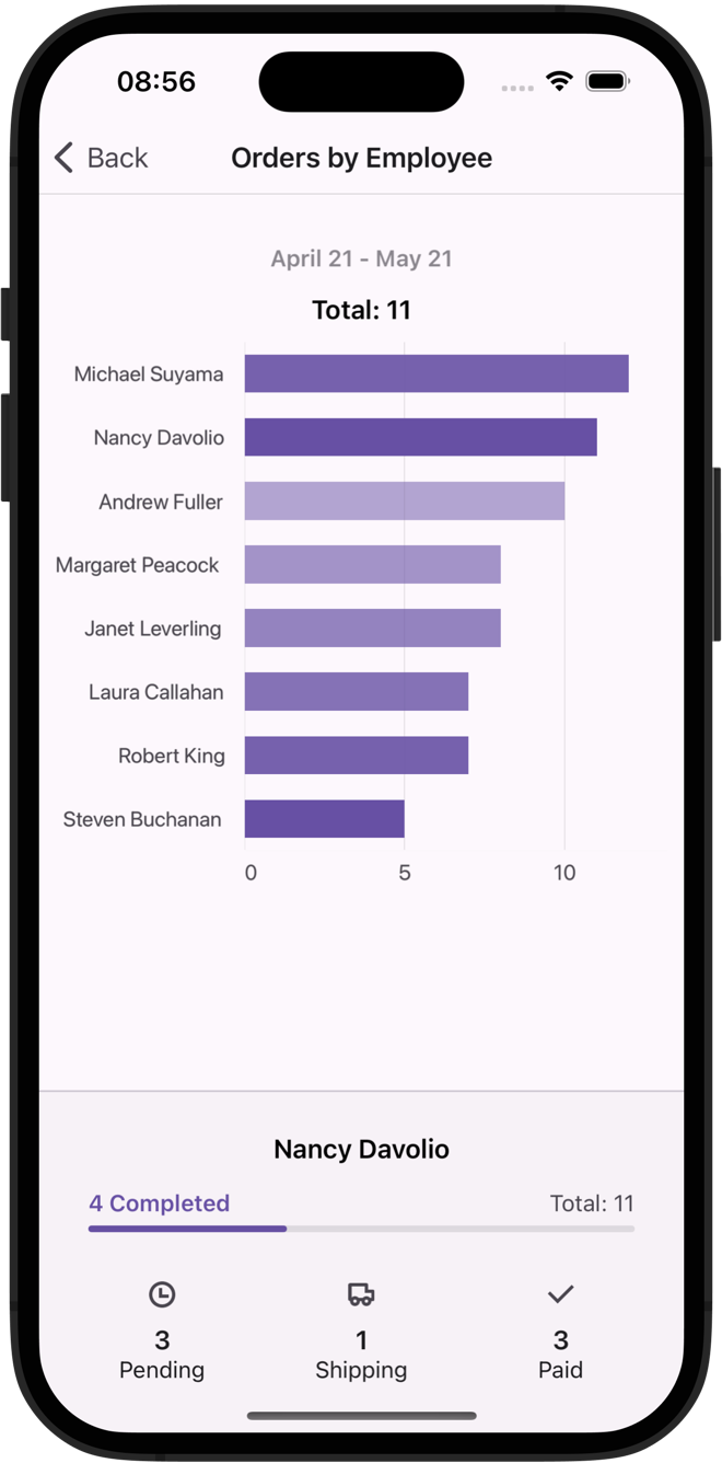 DeVexpress CRM 데모 - 차트