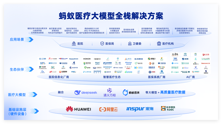 Haodafuを買収した後、ANT Groupが290,000人の医師向けにAIアシストシリーズ製品を発売した新しい動き-AI記事