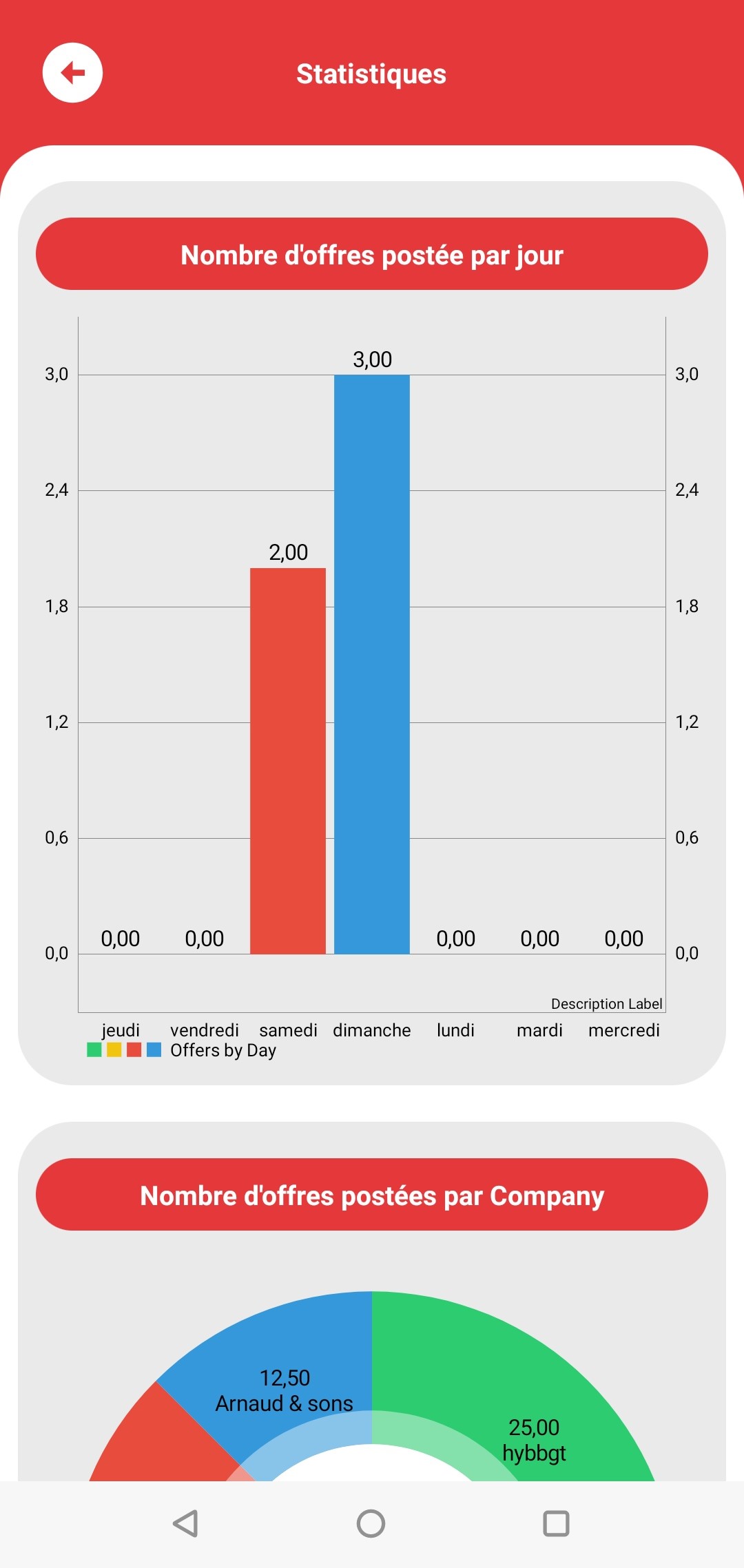 관리자 분석 페이지