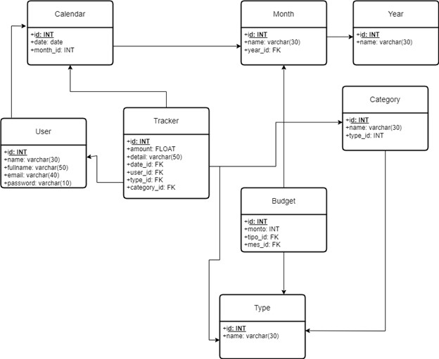 관계형 다이어그램