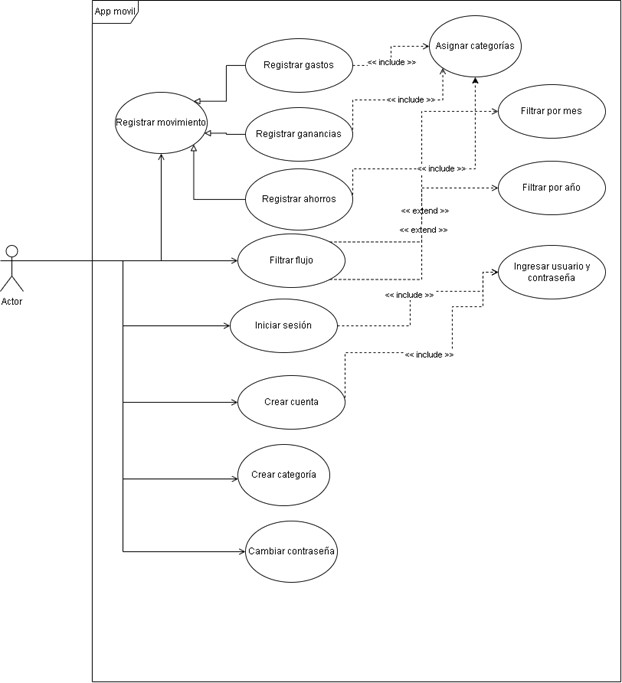 사용 사례 다이어그램