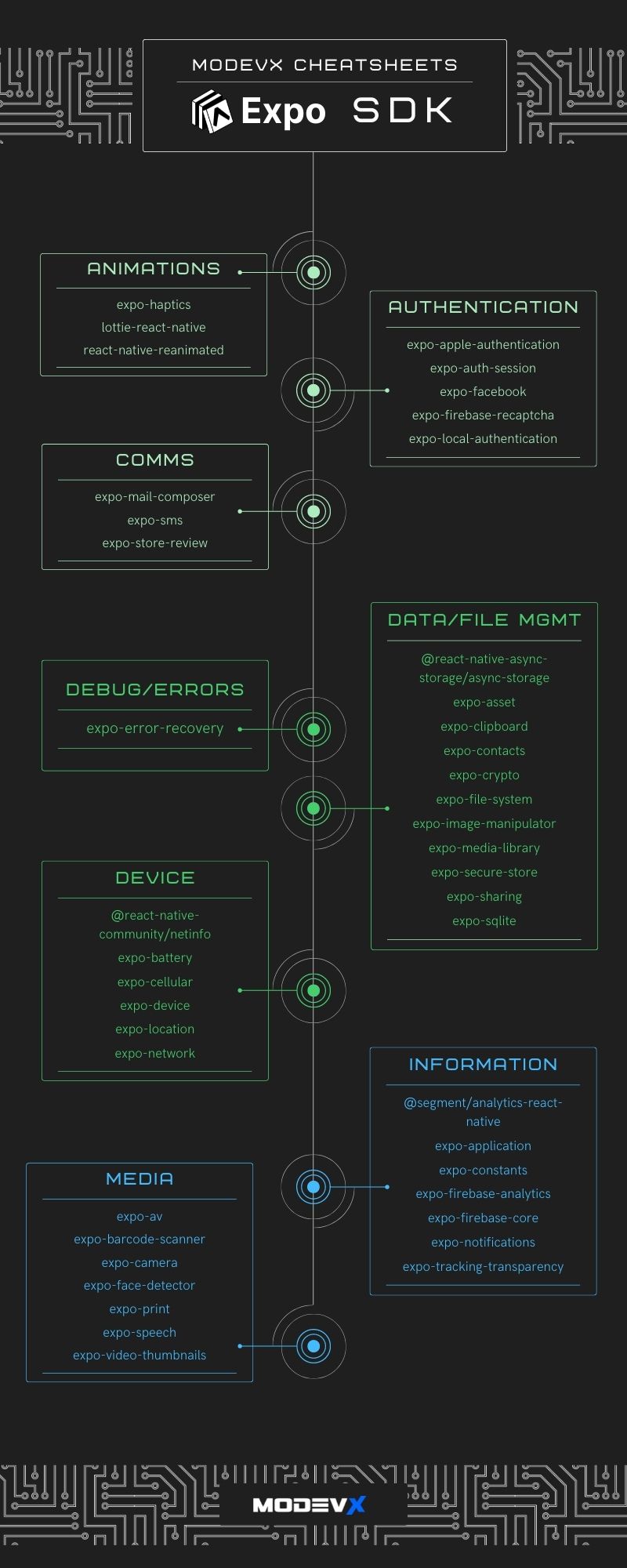 이미지 1 of 2 Expo SDK Ref