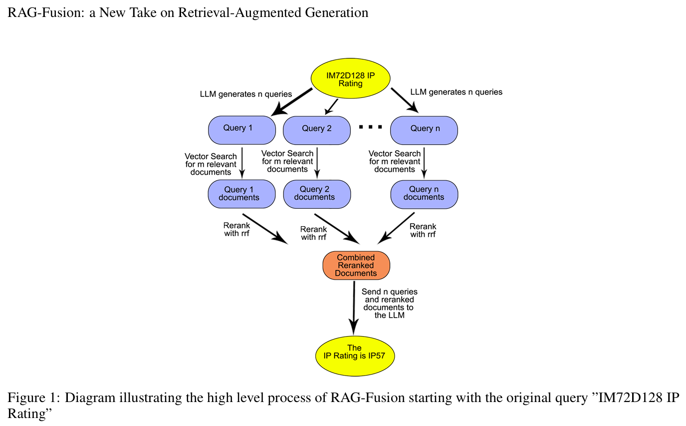 rag-fusion_diagram