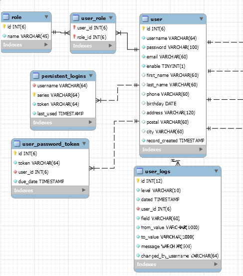 사용자 데이터베이스