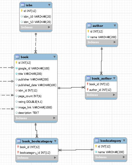 사용자 데이터베이스
