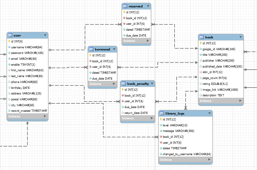 사용자 책 데이터베이스