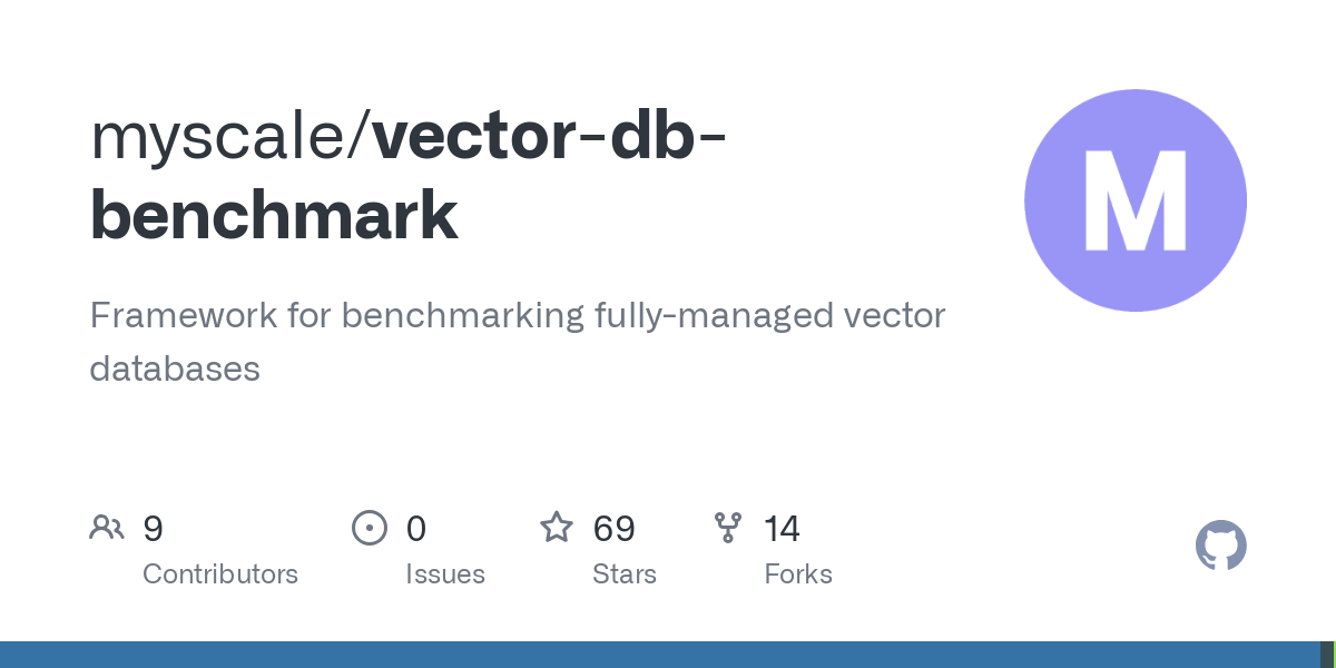 vector db benchmark