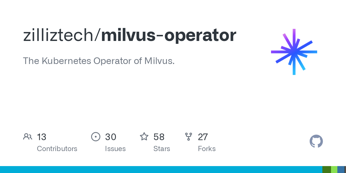 milvus operator
