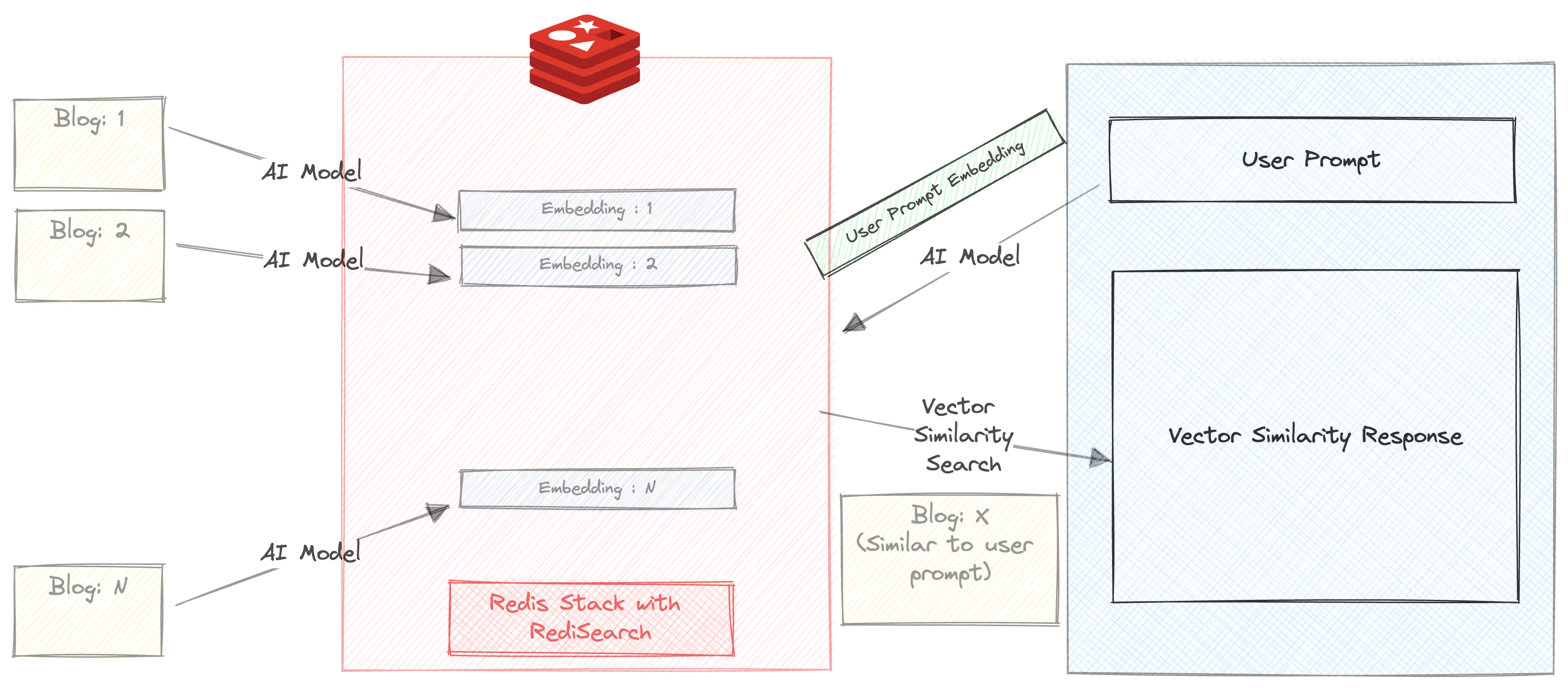간단한 벡터 유사성