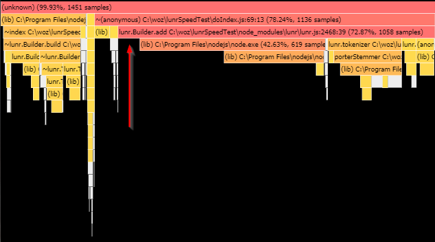 첫 번째 프로필