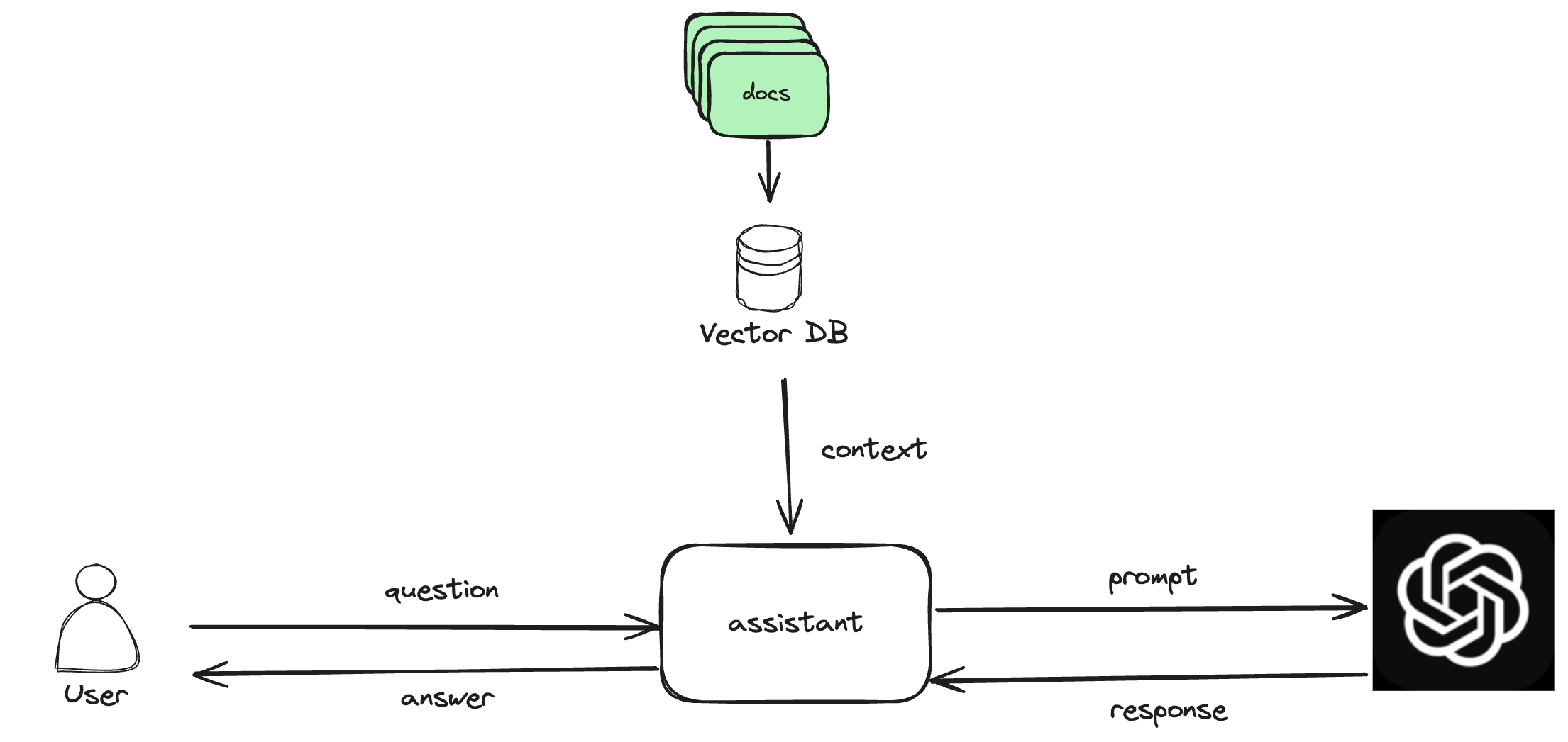 Architecture Diagram