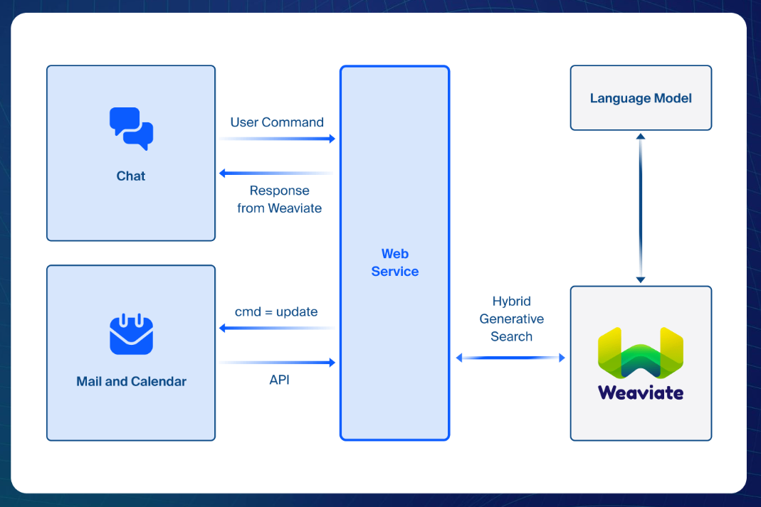 아치 다이어그램