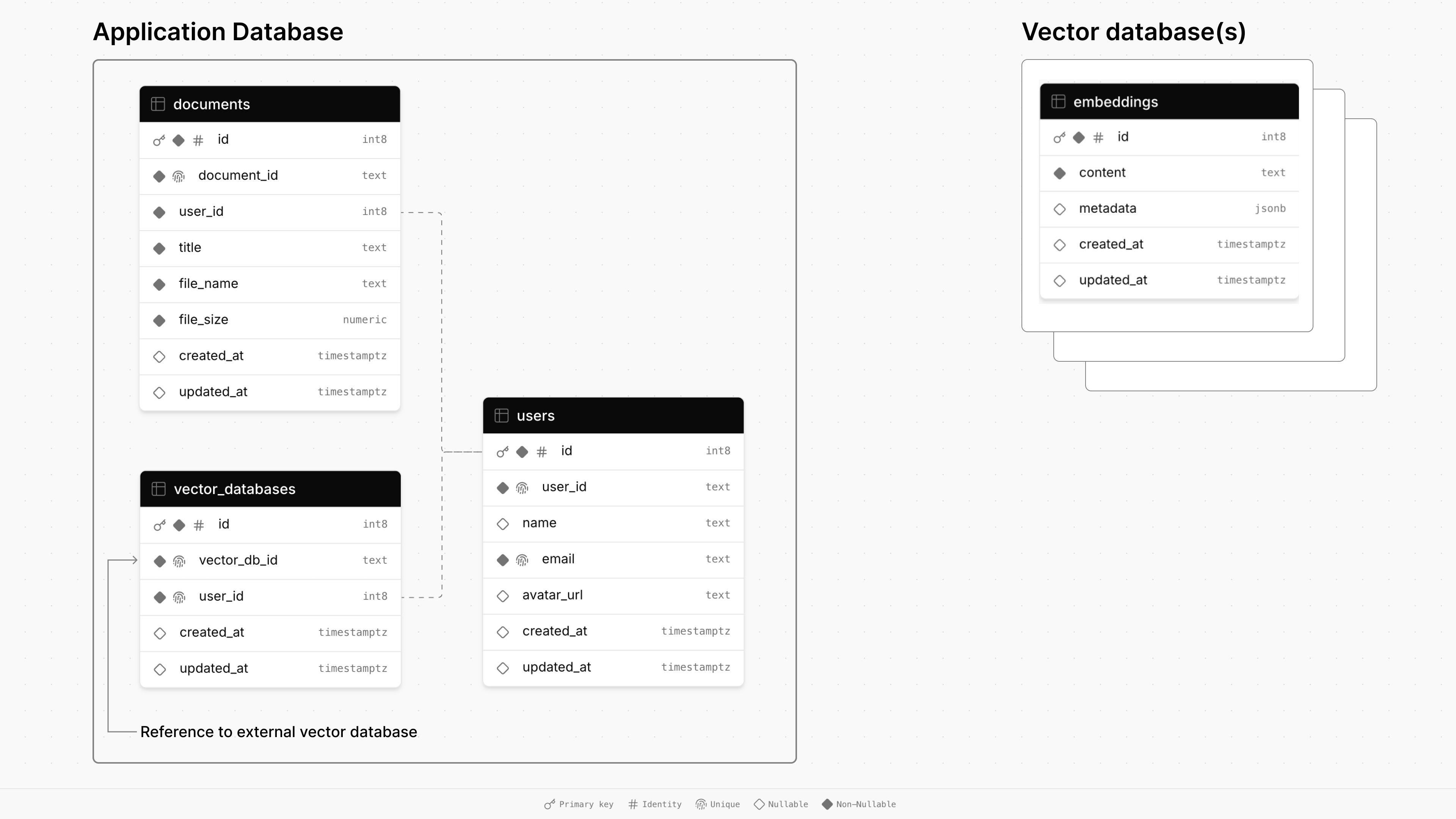 아키텍처 다이어그램