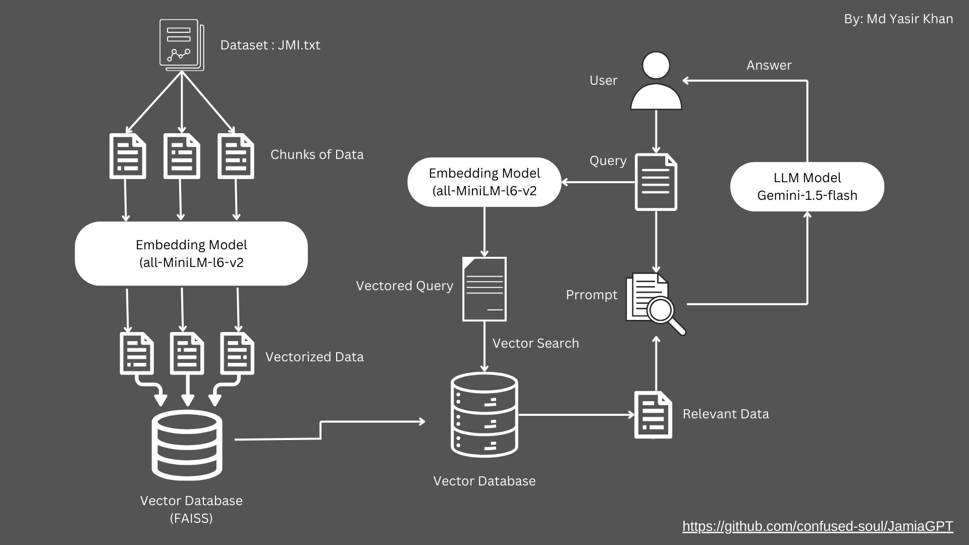 [RAG Model](src/images/RAG-Model.jpg?raw=true)