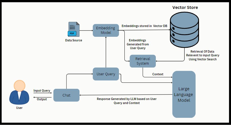 헝겊 스메이블 리트 앱